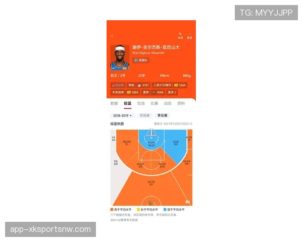 比尔无球跑位提升得分效率拉开队内核心差距