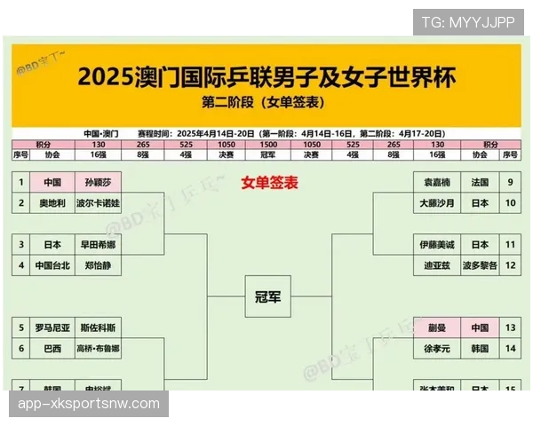 2026世界杯48队12小组赛制如何划分，小组前两名怎么出线