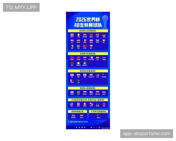 2026世界杯小组赛规则是什么以及小组第三怎么出线