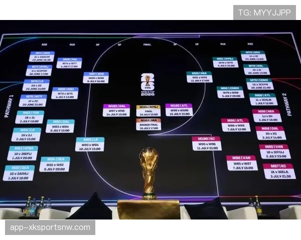 2026世界杯赛程为什么增加到104场