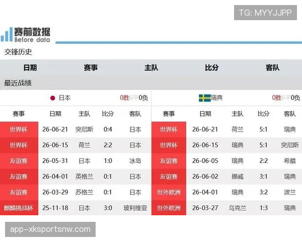 世界杯F组收官最大赢家：荷兰凭进攻火力拿到第一
