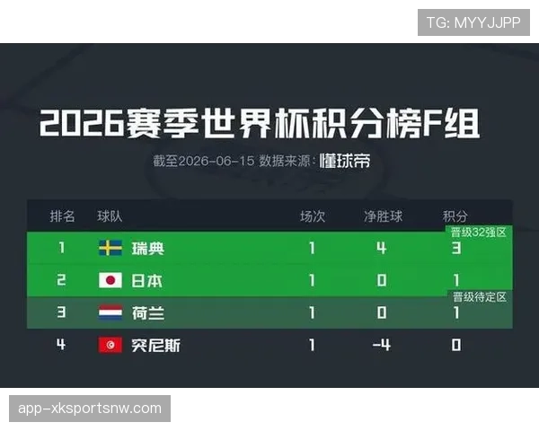 世界杯F组突尼斯战绩：0分垫底无缘32强