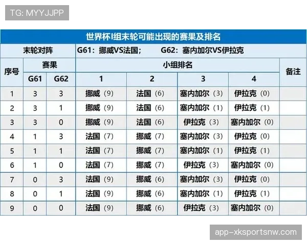 世界杯I组数据汇总：法国小组赛攻防表现稳定